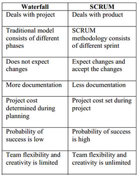Advantages And Disadvantages Of A Scrum Project