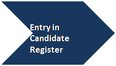 Chevron: Entry in Candidate Register  